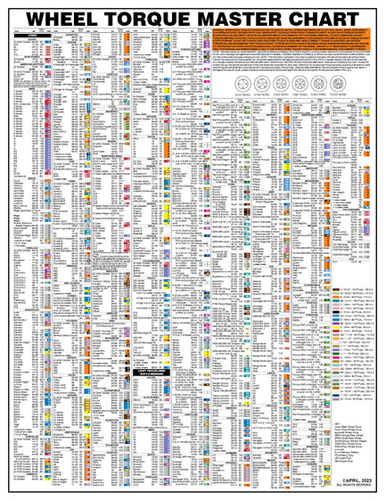 Wheel Torque Socket Laminated Wall Chart